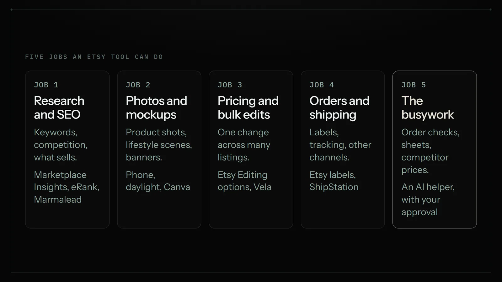 Five columns: research and SEO, photos and mockups, pricing and bulk edits, orders and shipping, and the busywork, each with example tools such as Marketplace Insights, Canva, Etsy Editing options, Etsy labels and an AI helper